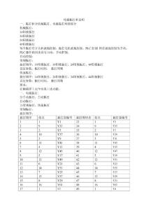 電磁振打柜說(shuō)明