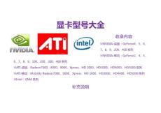 顯卡型號(hào)大全