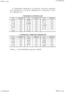 廣州市常用植物