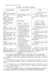 某幼儿园安全教育工作及资料上交安排表