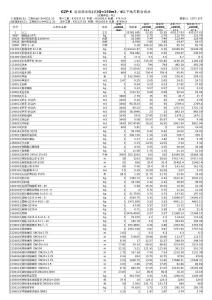 GZP-6  生活供水站(点)Q=150m3／d以下地方联合供水