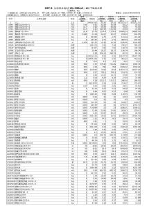 GZP-8  生活供水站(点)Q=300m3／d以下地表水源