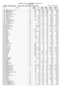 GZP-16  中间给水站 Q=800m3／d以上地下水源
