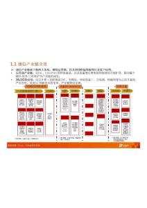 通信产业链公司汇总