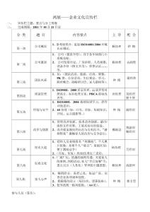 鴻展-企業文化宣傳欄
