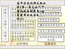 高中歷史北師大版必修1第一單元古代中國的政治制度第1課夏商周的政治制度課件(1)