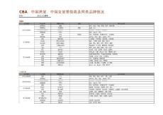 CBA中國(guó)男籃中國(guó)女籃贊助商情況