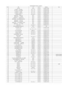 国际象棋多媒体教学资源目录