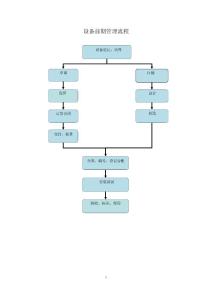 港口設備管理流程