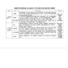 南昌市鞏固國家衛(wèi)生城市工作目標任務及職責分解表