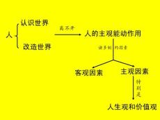 認識世界