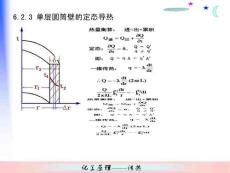 化工原理课件第6章：传热