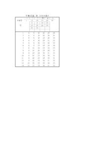雙色球excel全玫略 6-4平衡式旋轉矩陣10中6保5