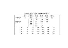雙色球excel全玫略 6-8加權式旋轉矩陣2 10中6保5