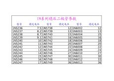 1N系列穩(wěn)壓二極管參數(shù)