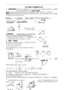 高中物理力学模型及方法_GAOQS