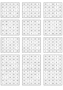 舒爾特方格-注意力訓練表格5階(可A4打印)