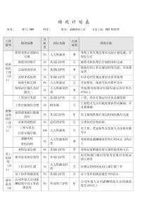 績(jī)效計(jì)劃表