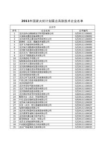 2011國(guó)家火炬計(jì)劃重點(diǎn)高新技術(shù)企業(yè)評(píng)審(證書(shū)編號(hào))最終版