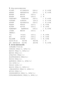 黑龍江省水利工程技術學校.DOC
