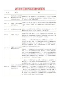 2010年房地產(chǎn)政策匯總表