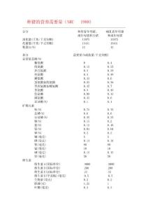 猪饲料营养需要