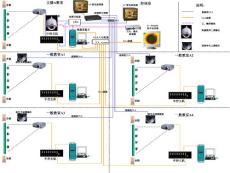 多媒体教室连接示意图