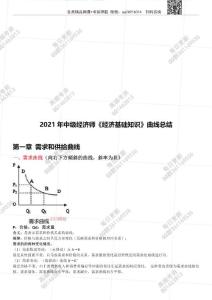 2021中級經(jīng)濟(jì)師【經(jīng)濟(jì)基礎(chǔ)】曲線匯總(233網(wǎng)校整理)