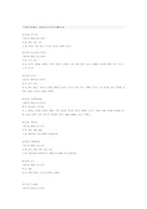 2011年11月和12月，電影院即將上映的將近40部電影。