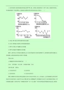 2012届高三生物一轮复习课时练习：专题五 植物组织培养技术（选修1）