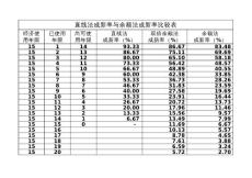 设备：车辆成新率比较-测算过程