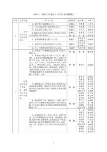 2006年政府工作報(bào)告重點(diǎn)任務(wù)分解要點(diǎn)