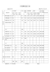 11年x月x號掘進進尺報表.1doc