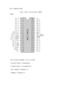 80C51引腳封裝及功能