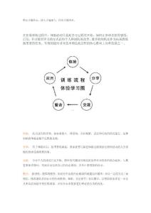 拓展訓練之教練引導技術 (4)