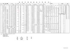 鋼材常用規(guī)格單位重量表