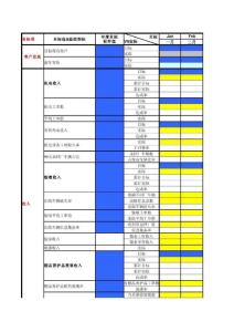 汽车4S店运营控制指标主要控制指标管理表格