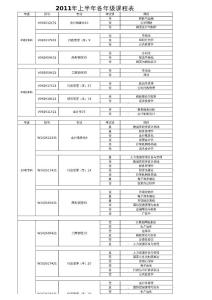 2011年上半年課程表