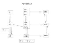 806经济学考研讲义专题--成本和收益