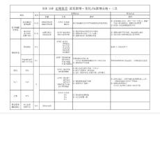 流程新增·變化點·工具