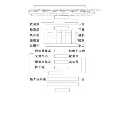 15、方案杭州蕭山國際機場三期項目新建交通中心