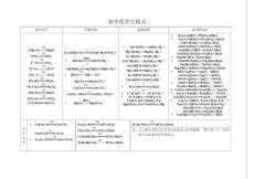 初中化学方程式集