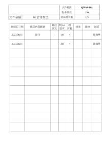 6S管理辦法(新)