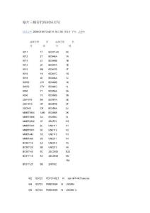 貼片三極管代碼對應形號