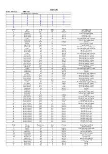 貼片三極管上的印字,與真實名稱的對照表