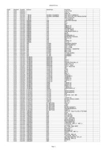 職業(yè)代碼表
