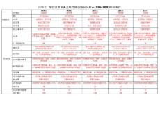 05活動五  現行流通的美元紙幣防偽特征分析（新）