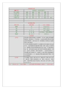 趋势预测2011-10-24