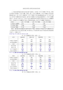 成本會計作業(yè)四