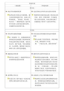 思想內(nèi)容相異點(diǎn)(new)